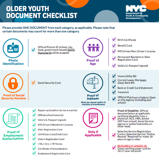 SYEP Documents need before Friday April 28th